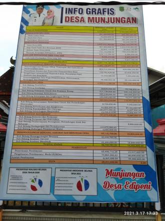 INFO GRAFIS DESA